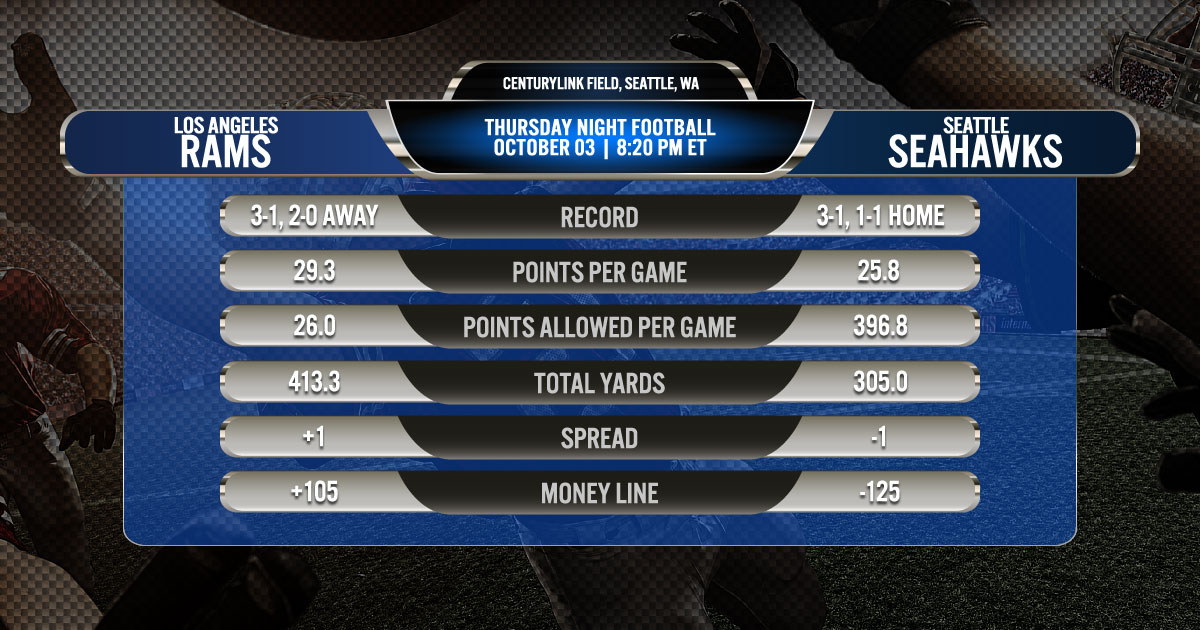 2019 Thursday Night Football: Los Angeles Rams vs. Seattle Seahawks 2019 Thursday Night Football: Los Angeles Rams vs. Seattle Seahawks
